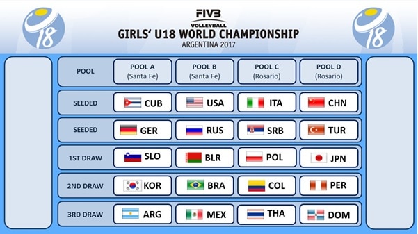 วอลเลย์บอล u18 ชิงแชมป์โลก 2017