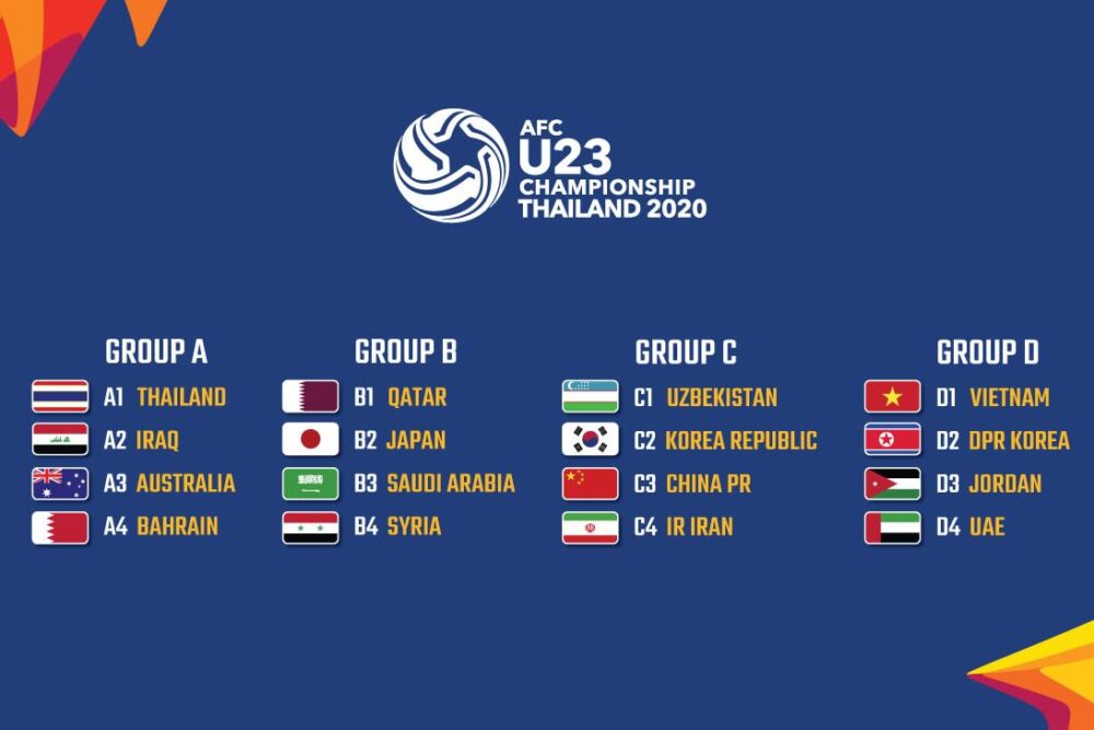 ฟุตบอล U23 ชิงแชมป์เอเชีย 2020
