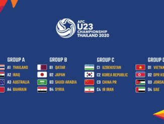 ฟุตบอล U23 ชิงแชมป์เอเชีย 2020
