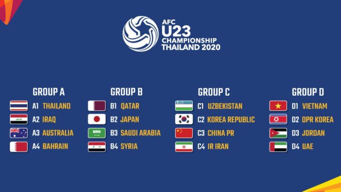 2020 AFC U-23 Championship ฟุตบอล U23 ชิงแชมป์เอเชีย 2020