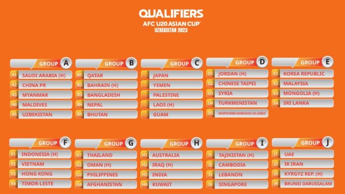 AFC U20 Asian Cup Uzbekistan 2022