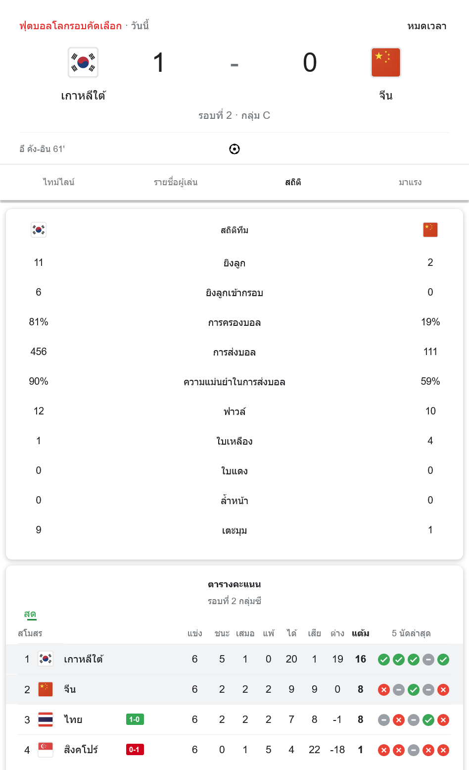  เกาหลีใต้ VS จีน