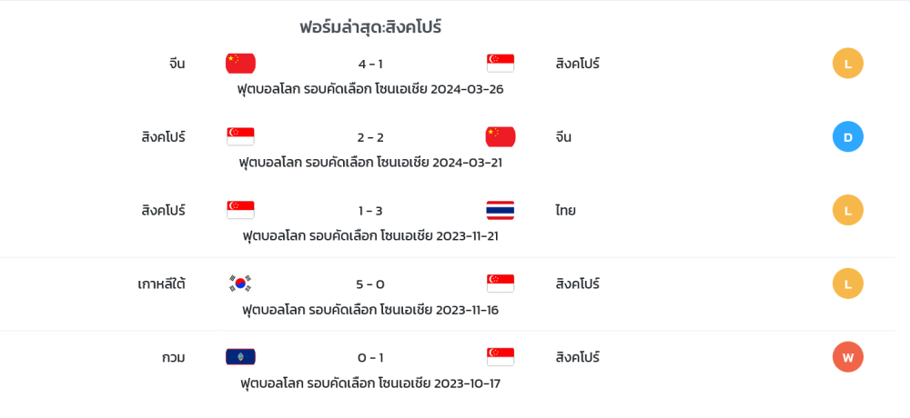  ฟอร์มล่าสุด:สิงคโปร์ 