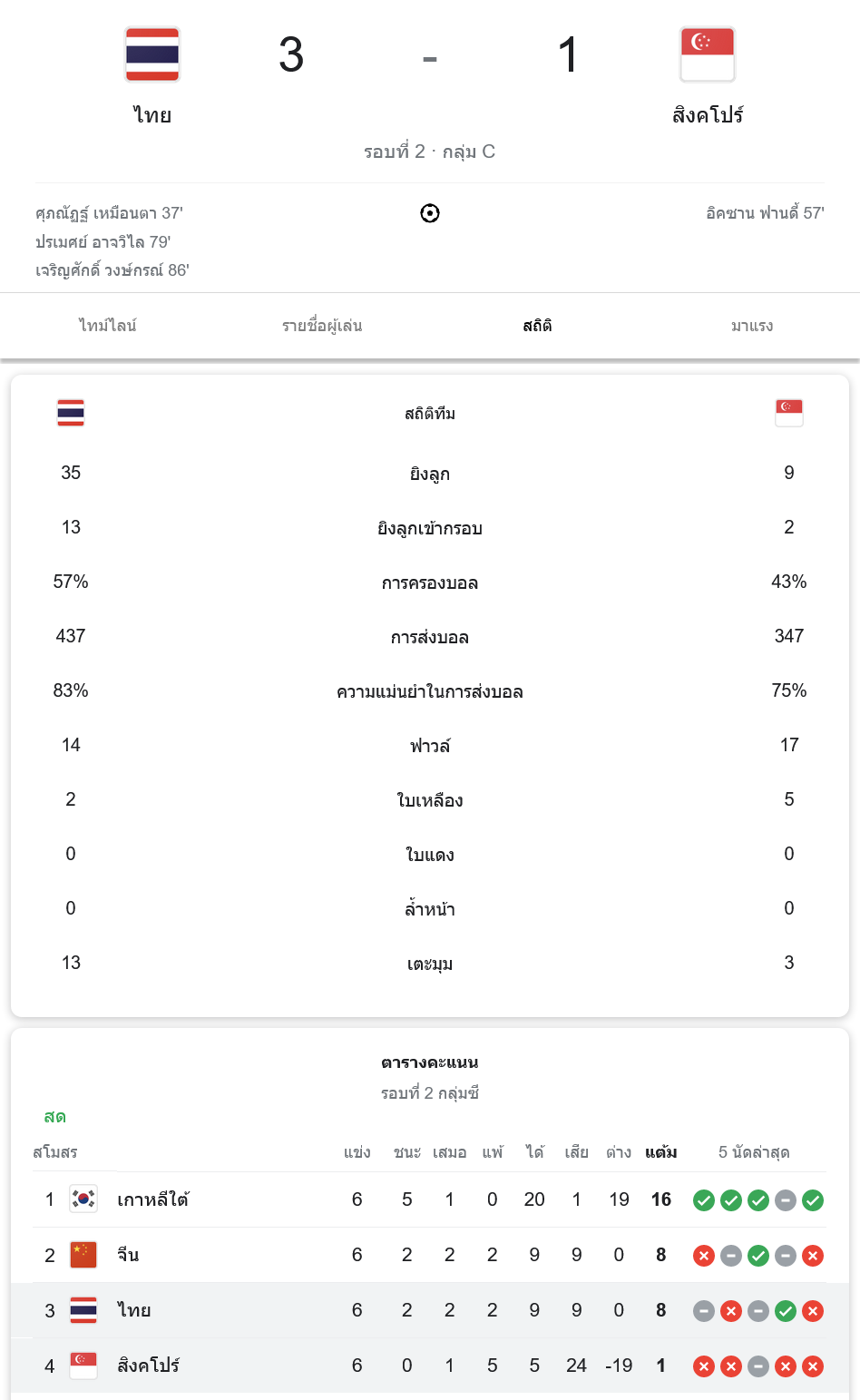  ทีมชาติไทย VS สิงคโปร์