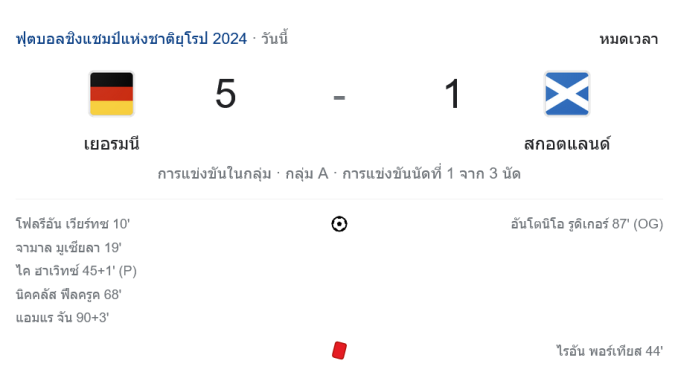 ผลบอลยูโร 2024 กลุ่ม A