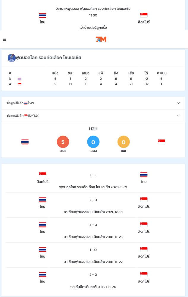 วิเคราะห์บอลไทยพบสิงคโปร์
