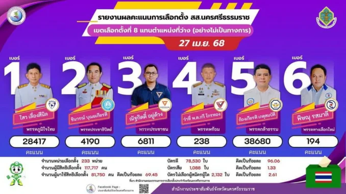 เลือกตั้งซ่อม